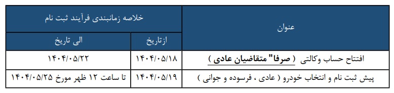شرایط فروش سایپا 421P