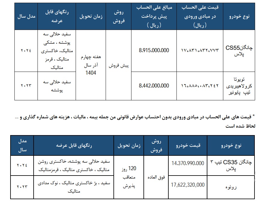 شرایط فروش محصولات سایپا
