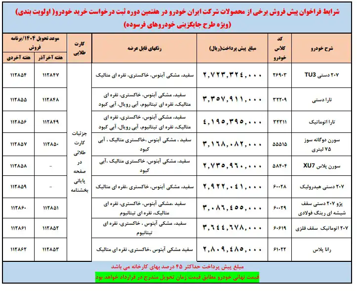 شرایط فروش محصولات ایران خودرو