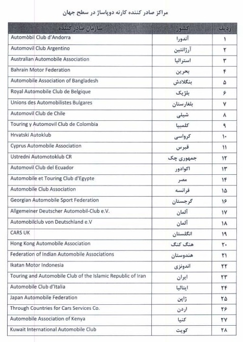 کشورهای عضو کنوانسیون کارنه دوپاساژ