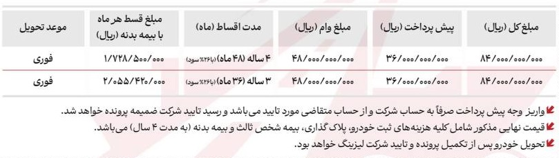 شرایط فروش اقساطی راو4