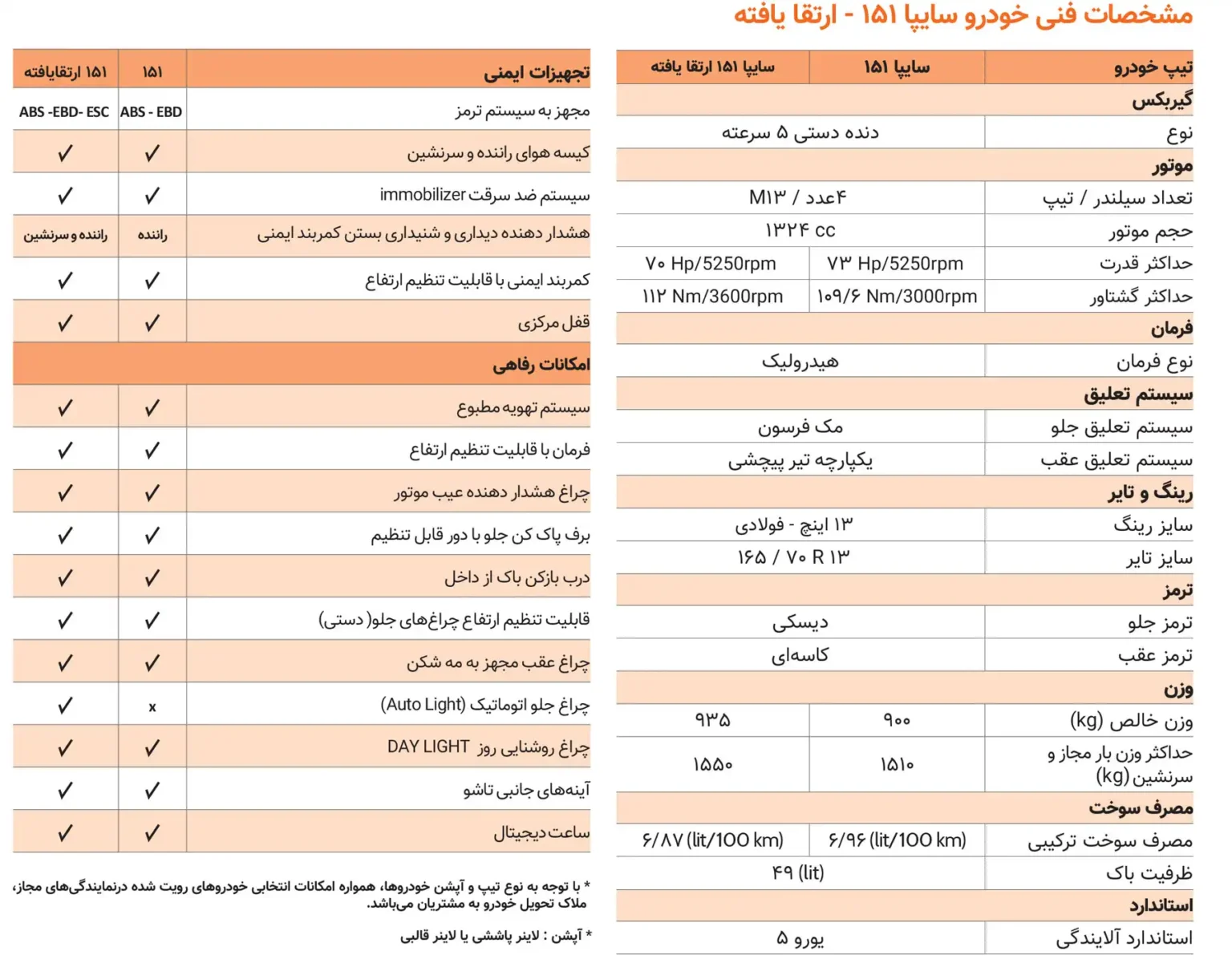 کاتالوگ سایپا ۱۵۱ ارتقا یافته