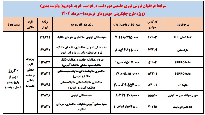 شرایط فروش محصولات ایران خودرو