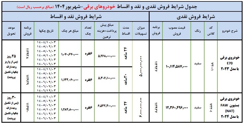 شرایط فروش خودروی برقی