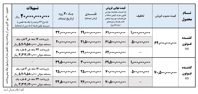 شرایط فروش کشنده فوتون H4 و H5
