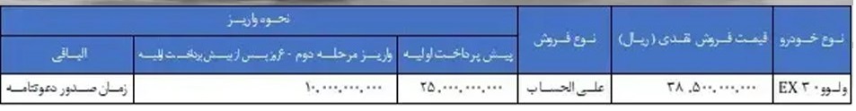شرایط فروش ولوو EX30