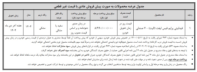 پیش فروش عادی فیدلیتی با قیمت غیر قطعی