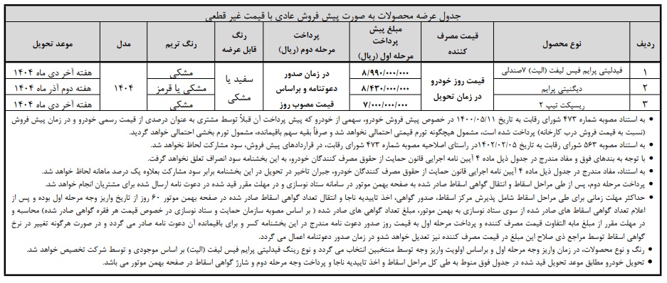 پیش فروش عادی با قیمت غیر قطعی