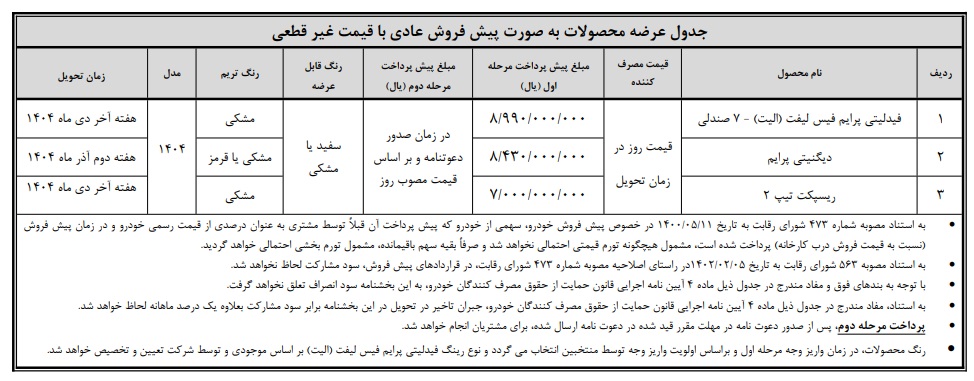 پیش فروش عادی با قیمت غیر قطعی ( نسخه ۲)