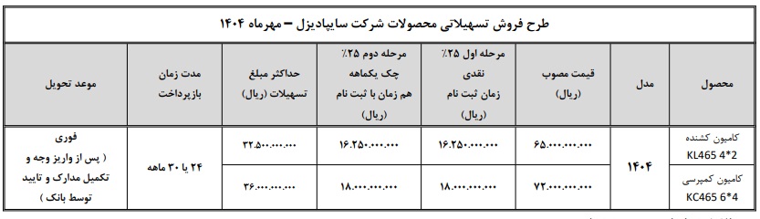 فروش تسهیلاتی سایپا دیزل