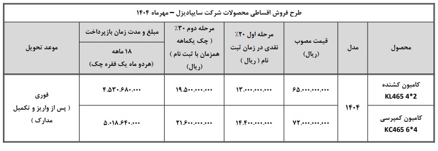 فروش اقساطی سایپا دیزل