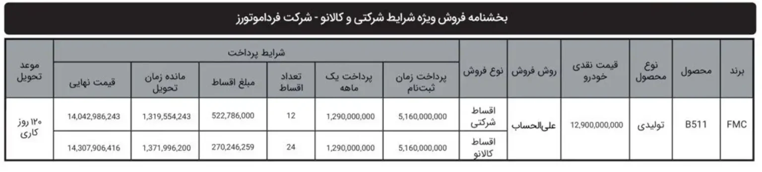 شرایط فروش FMC 511