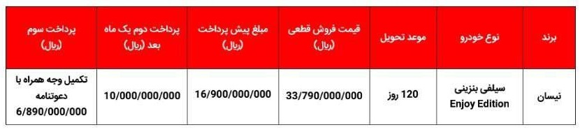 شرایط فروش قطعی نیسان سیلفی