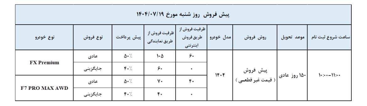 شرایط فروش محصولات فونیکس