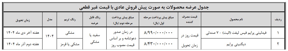 پیش‌ فروش محصولات بهمن موتور