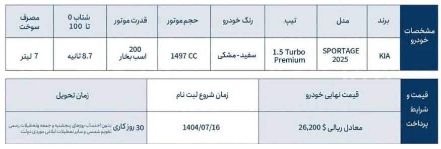 شرایط فروش کیا اسپورتیج ۲۰۲۵
