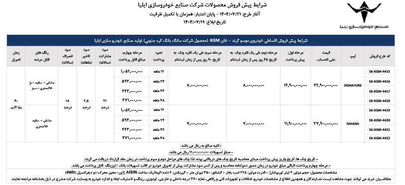 شرایط فروش موسو گرند-خان