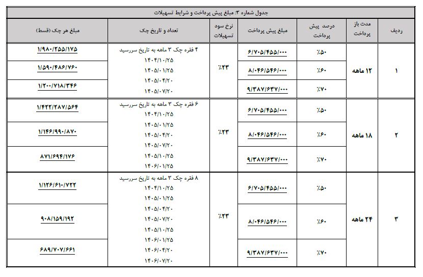 بخشنامه فروش ون اینرودز