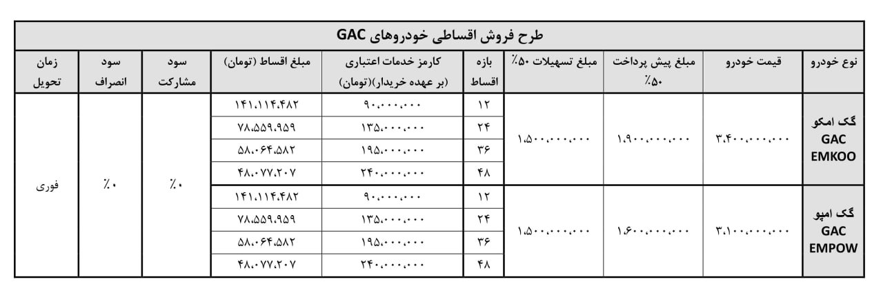 شرایط فروش محصولات GAC