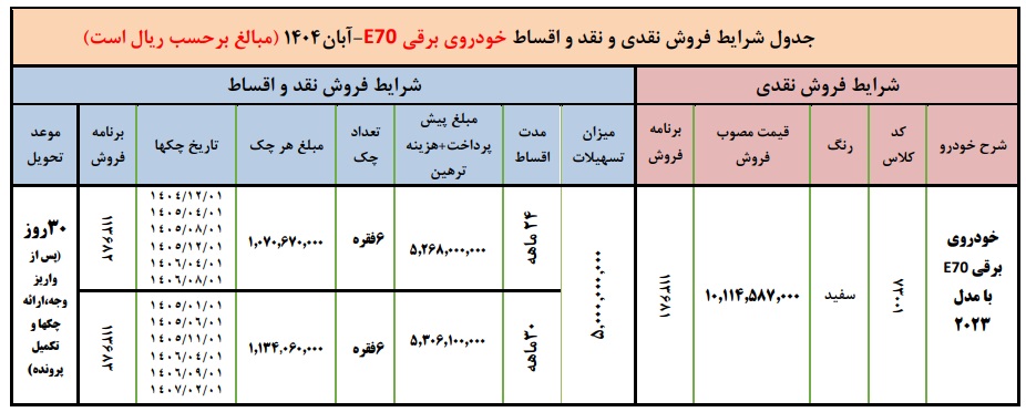 شرایط فروش خودروی برقی E70