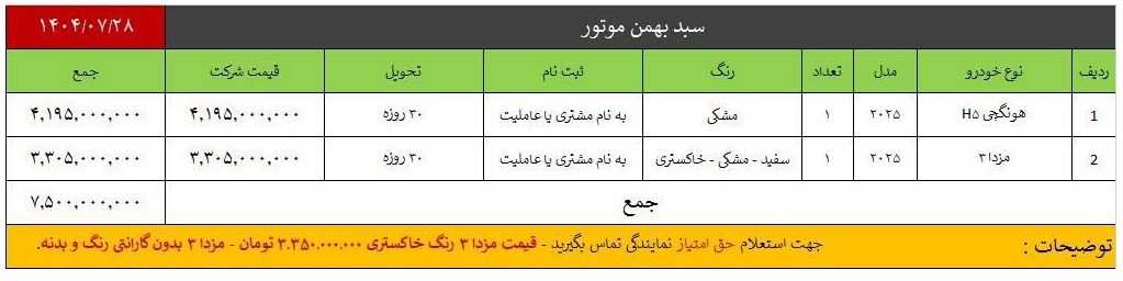 شرایط فروش سبد محصولات بهمن موتور