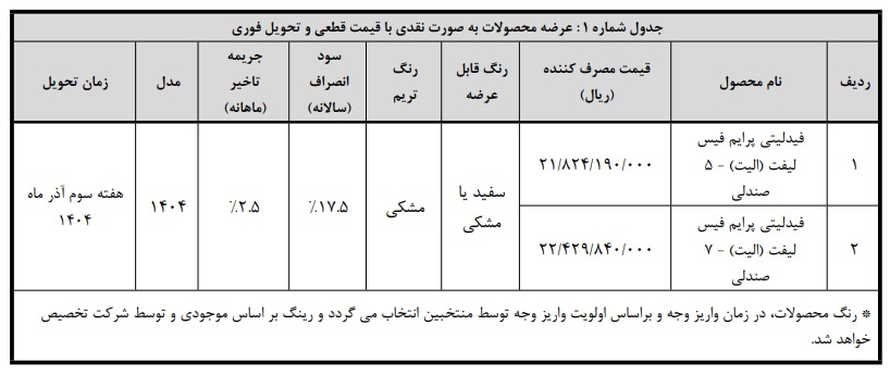 بخشنامه واریز وجه فیدلیتی الیت