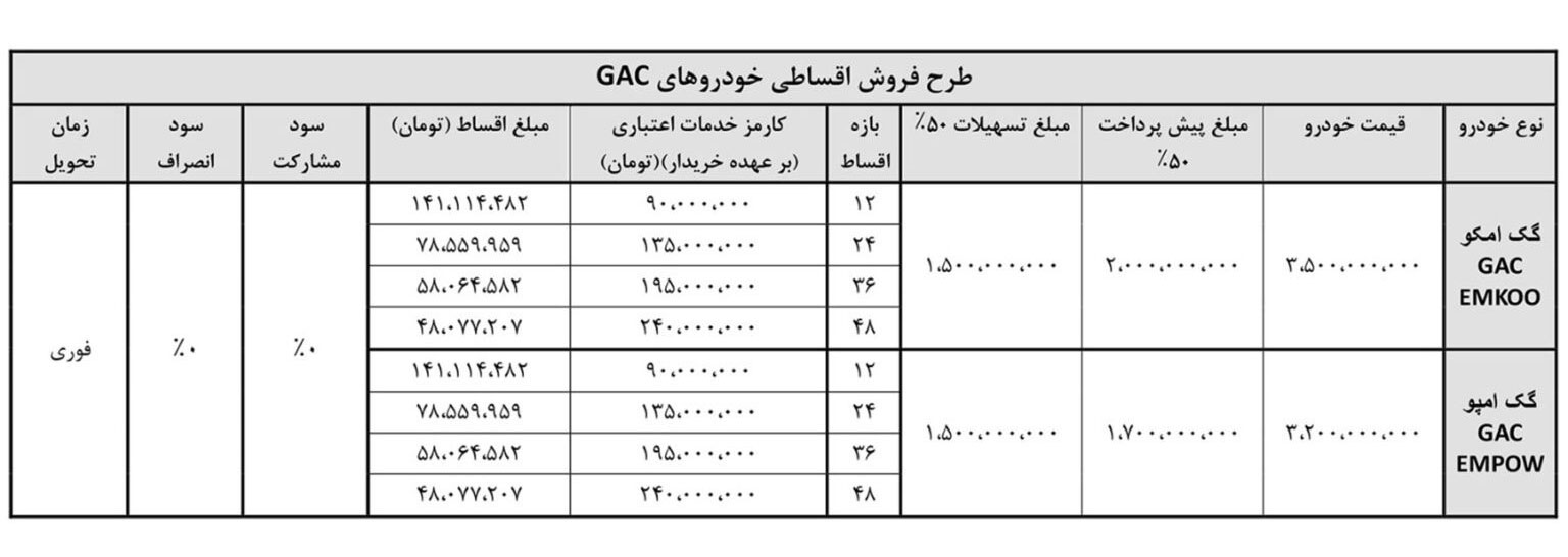 بخشنامه فروش محصولات GAC