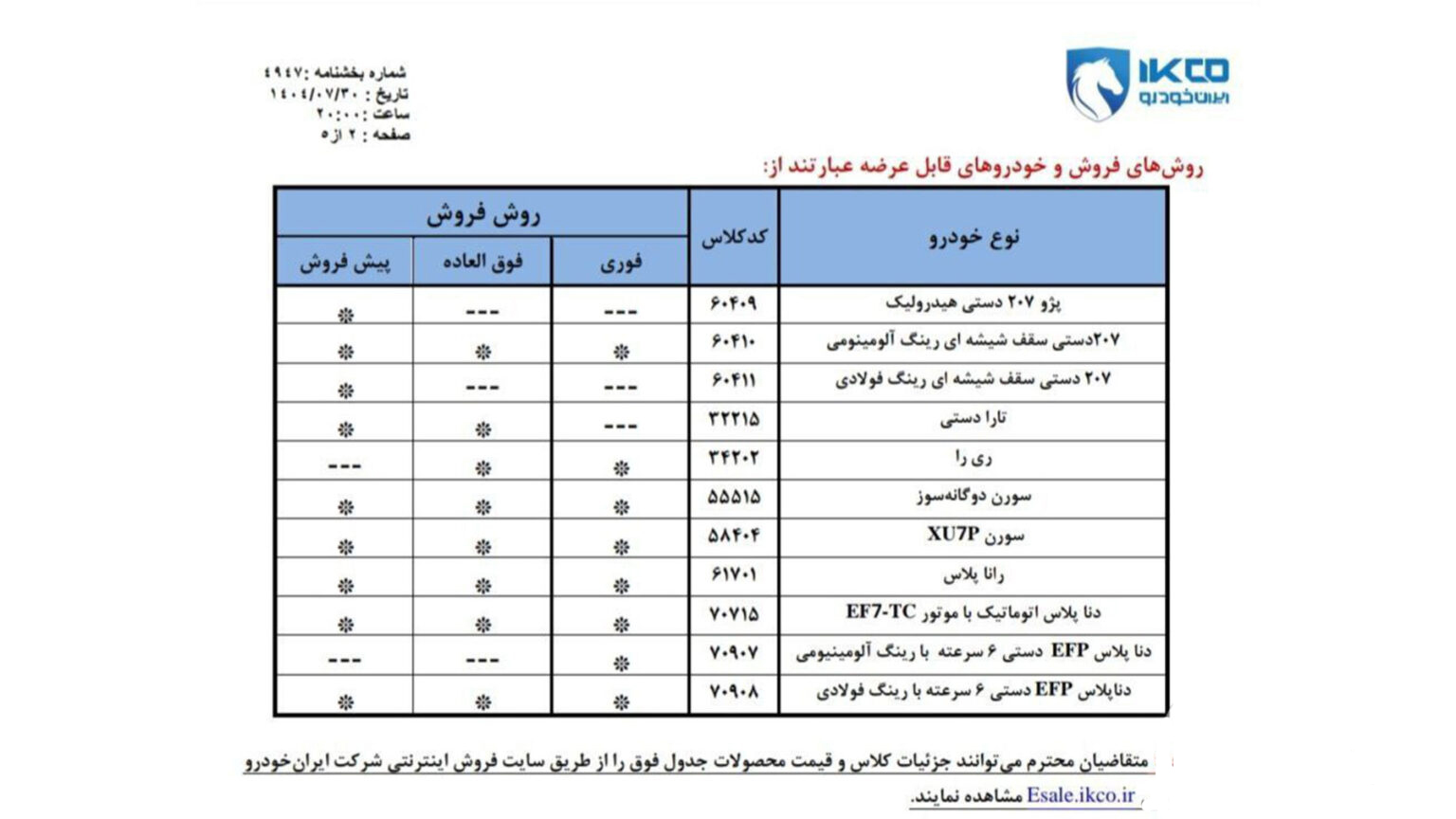 روش‌ های فروش ایران خودرو