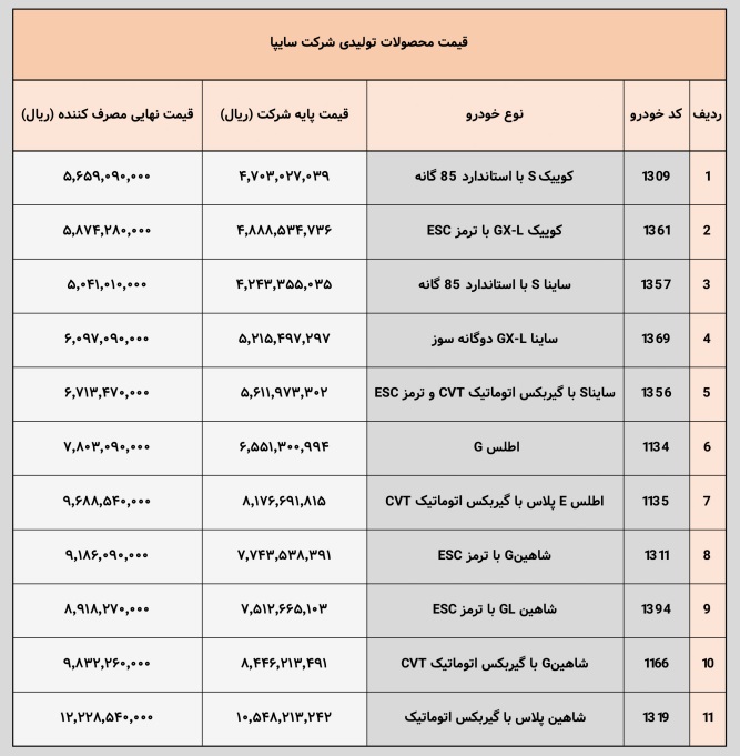 لیست قیمت جدید محصولات سایپا
