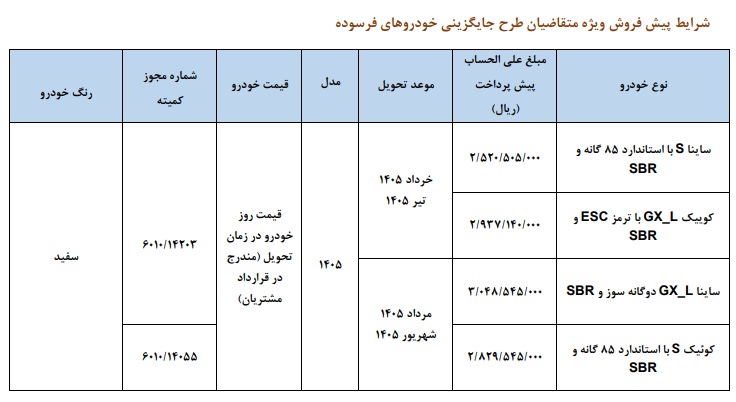 شرایط فروش محصولات سایپا