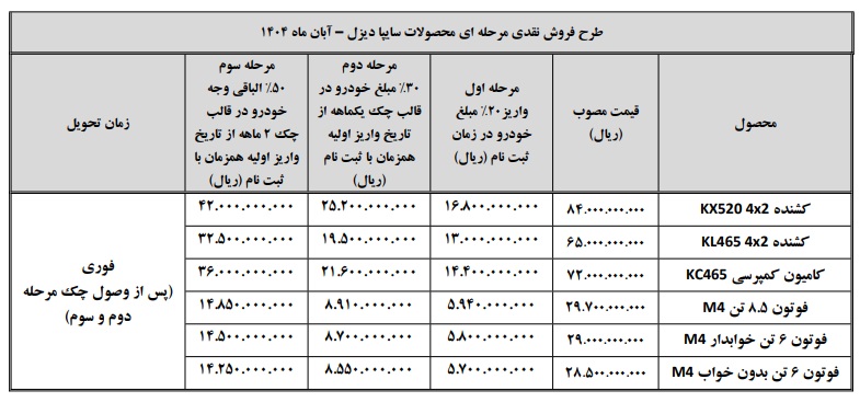 شرایط فروش محصولات سایپا دیزل