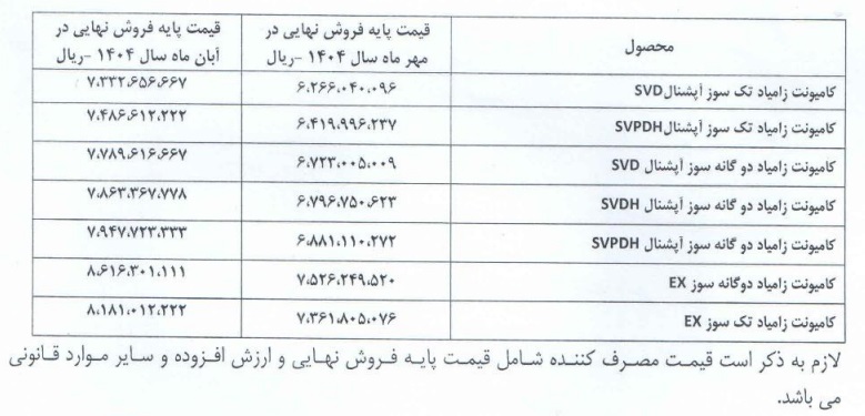 قیمت جدید محصولات زامیاد