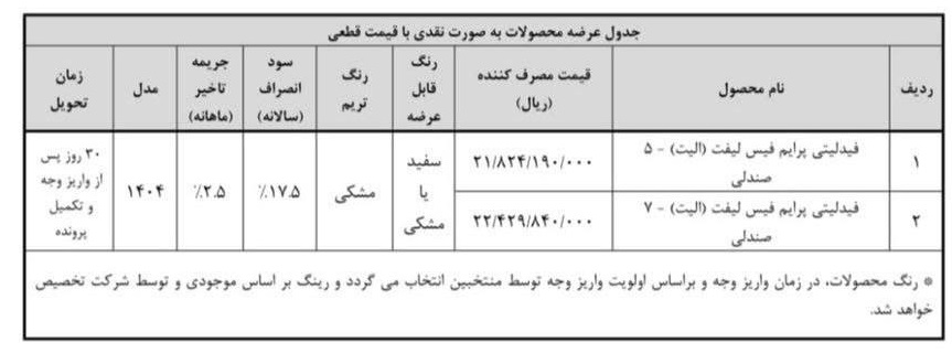 شرایط پیش ثبت نام محصولات بهمن موتور