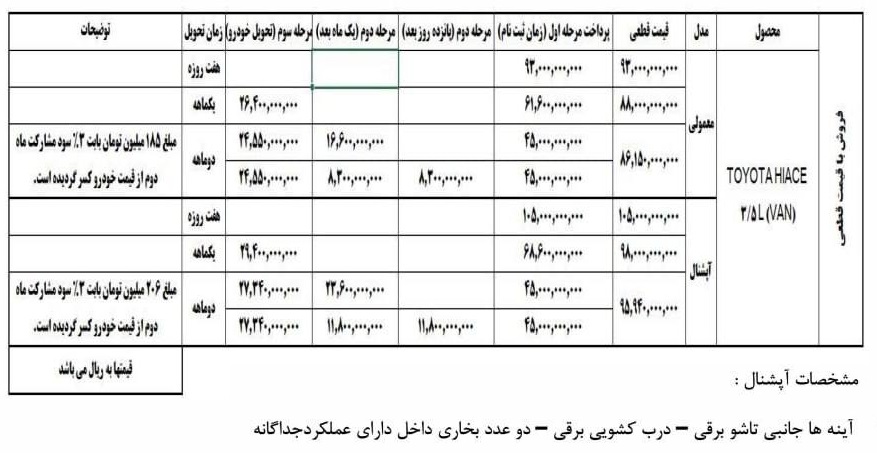 فروش فوری تویوتا هایس