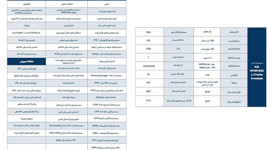 شرایط فروش کیا اسپورتیج توربو لانگ شرایط فروش کیا اسپورتیج توربو لانگ