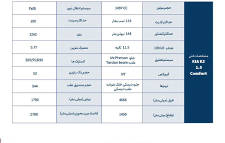 مشخصات فنی کیا K3
