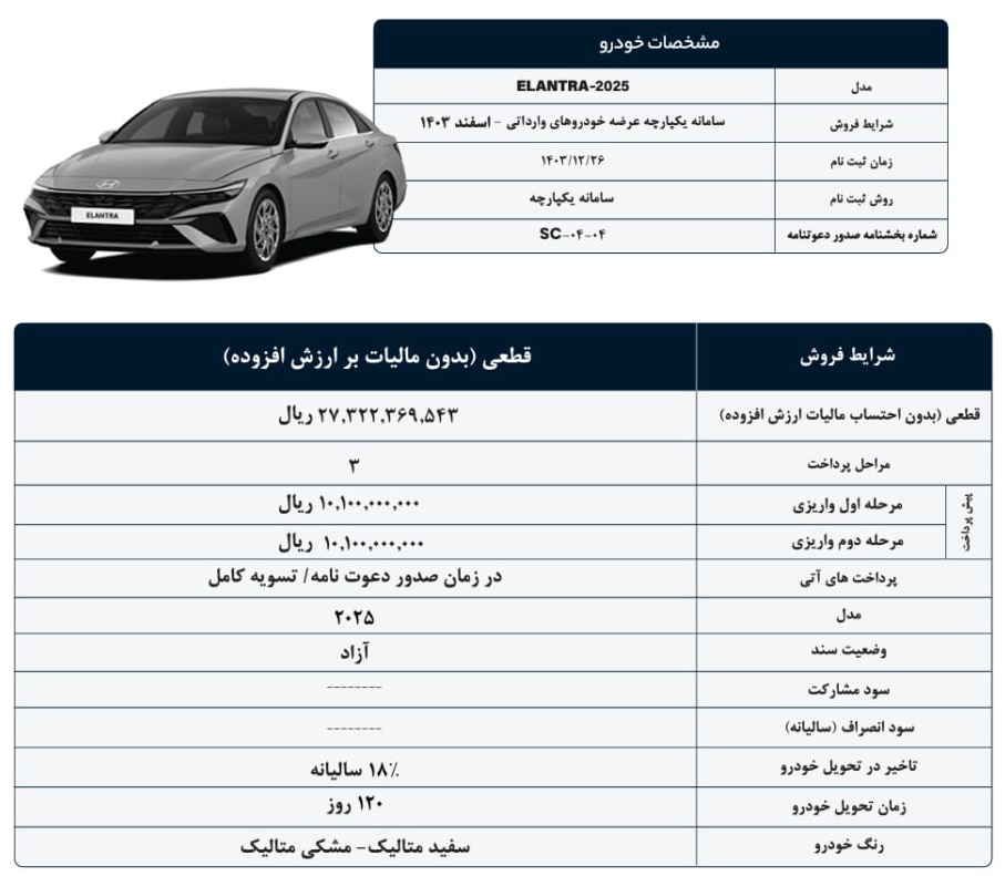 شرایط فروش هیوندای النترا ۲۰۲۵