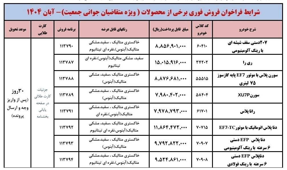 شرایط فروش ویژه طرح جوانی جمعیت