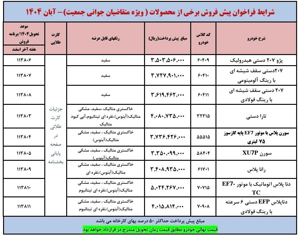 شرایط فروش ویژه طرح جوانی جمعیت