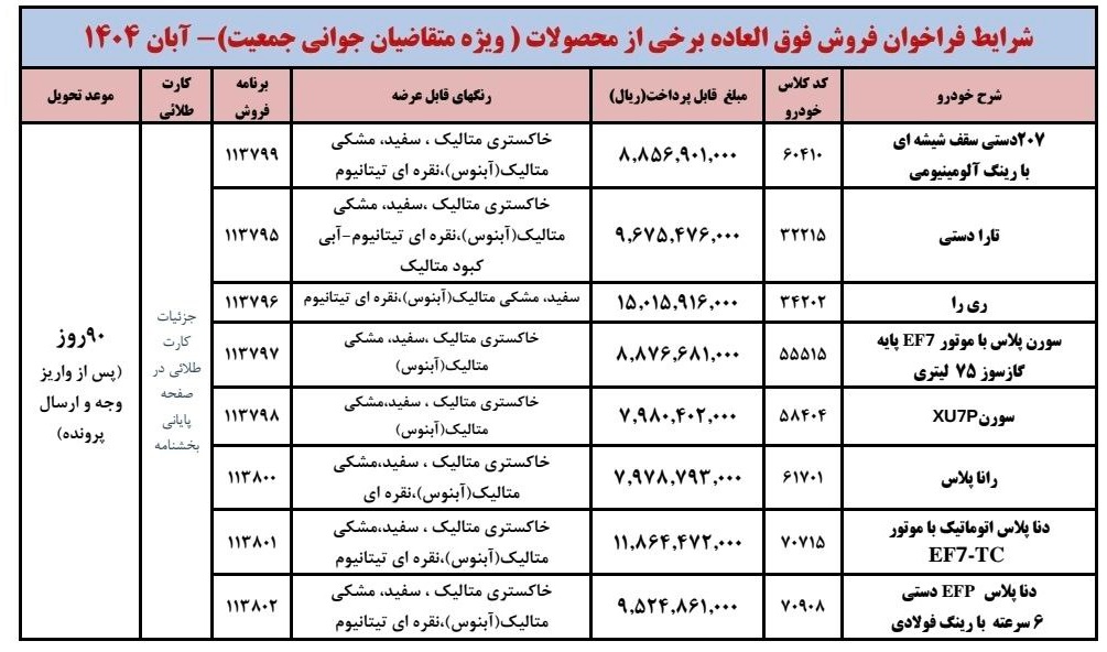 شرایط فروش ویژه طرح جوانی جمعیت