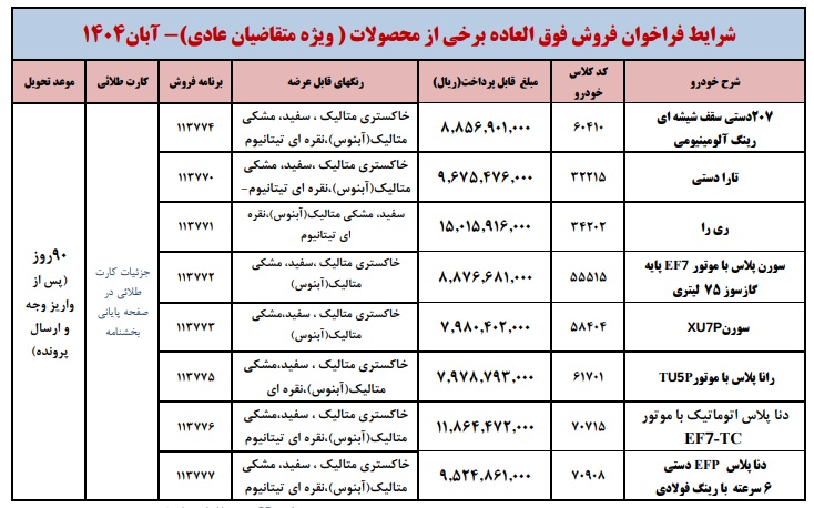 بخشنامه فروش محصولات ایران خودرو طرح عادی بخشنامه فروش محصولات ایران خودرو طرح عادی