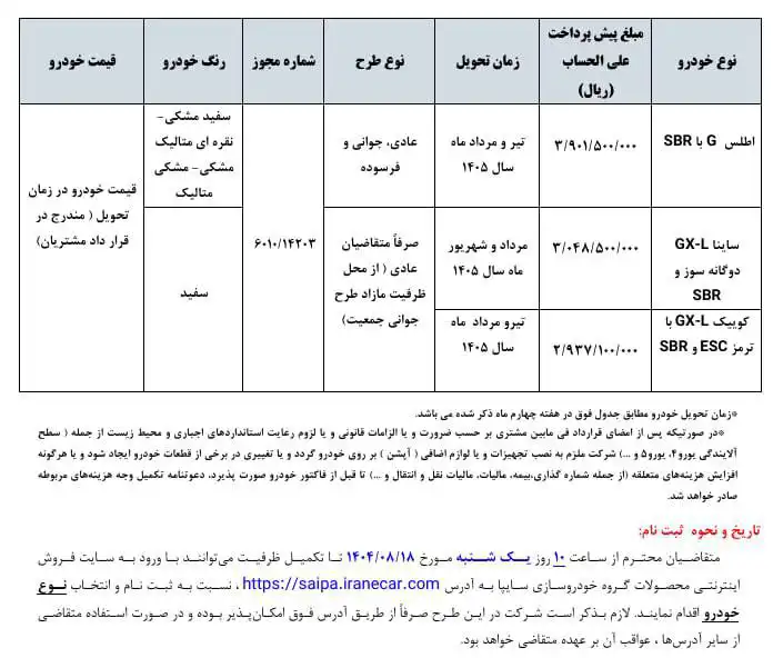 شرایط پیش فروش محصولات سایپا