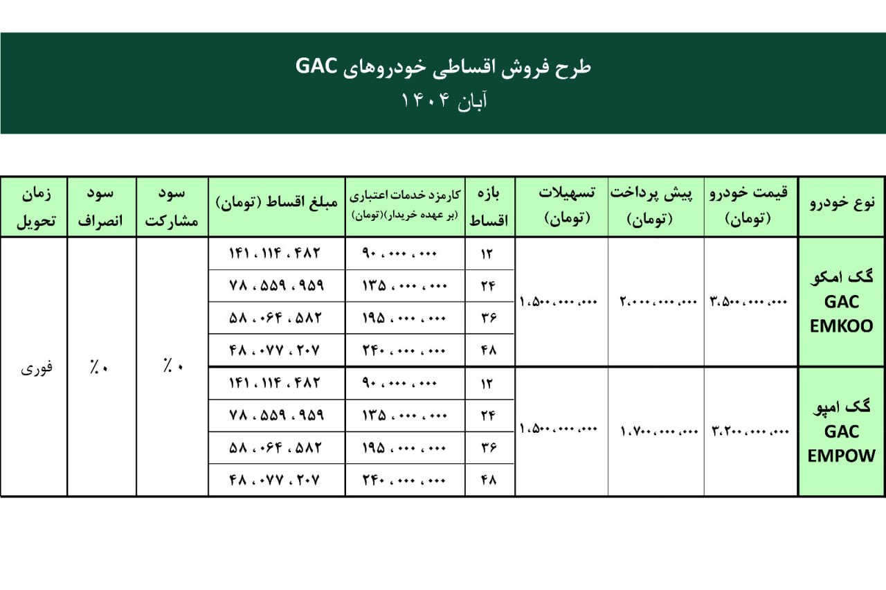 طرح فروش GAC آرتابان موتور