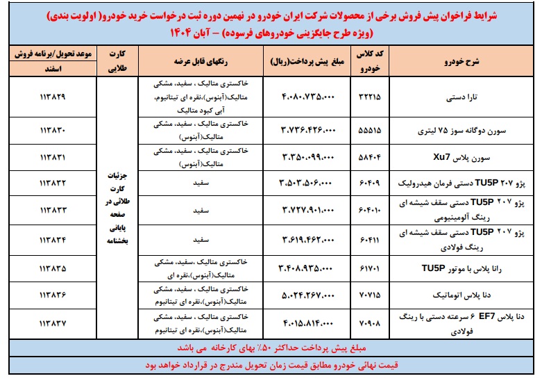پیش فروش محصولات ایران خودرو