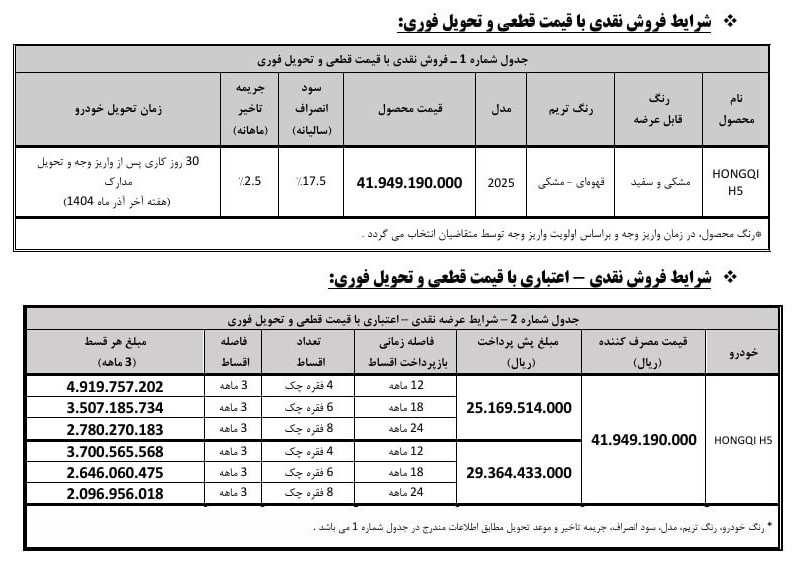شرایط فروش خودروی هونگچی H5