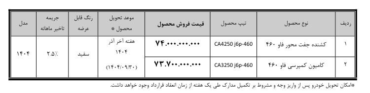 شرایط فروش محصولات سیبا موتور