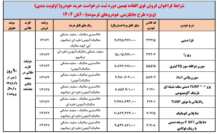 شرایط فروش محصولات ایران خودرو طرح فرسوده