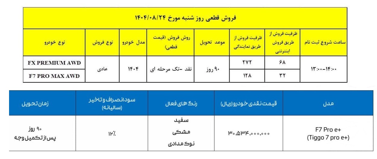 جدول فروش محصولات فونیکس