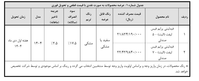 طرح حمایت از خانواده و جوانی جمعیت