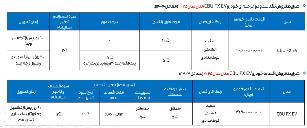 شرایط فروش فونیکس FX